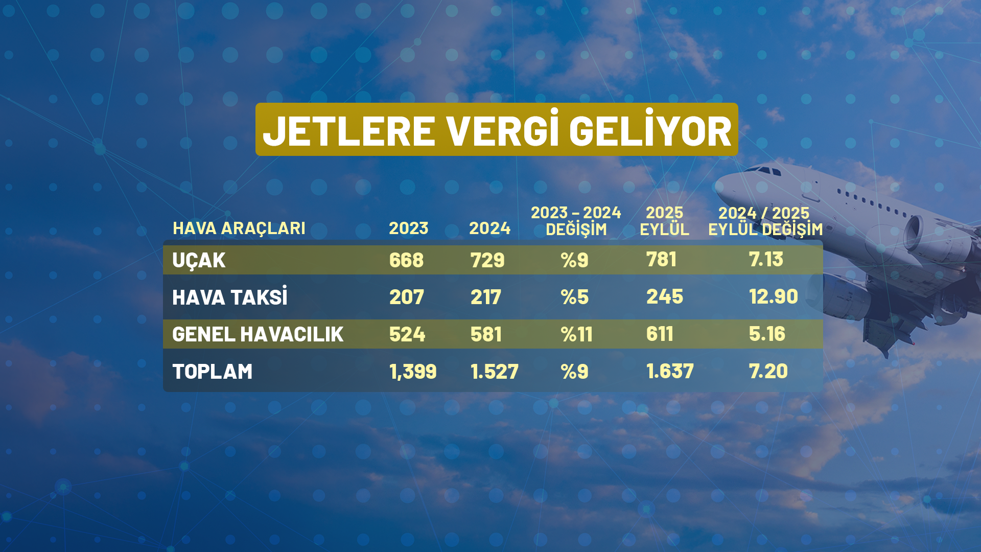 kelebek-5-jetlere-vergi-geliyor.png
