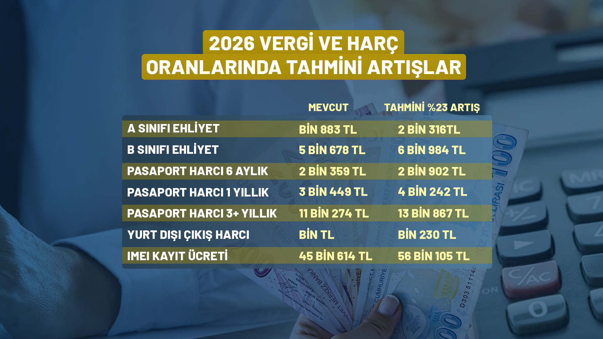 kelebek-7-2026-vergi-ve-harc-oranlarinda-tahmini-artislar.png