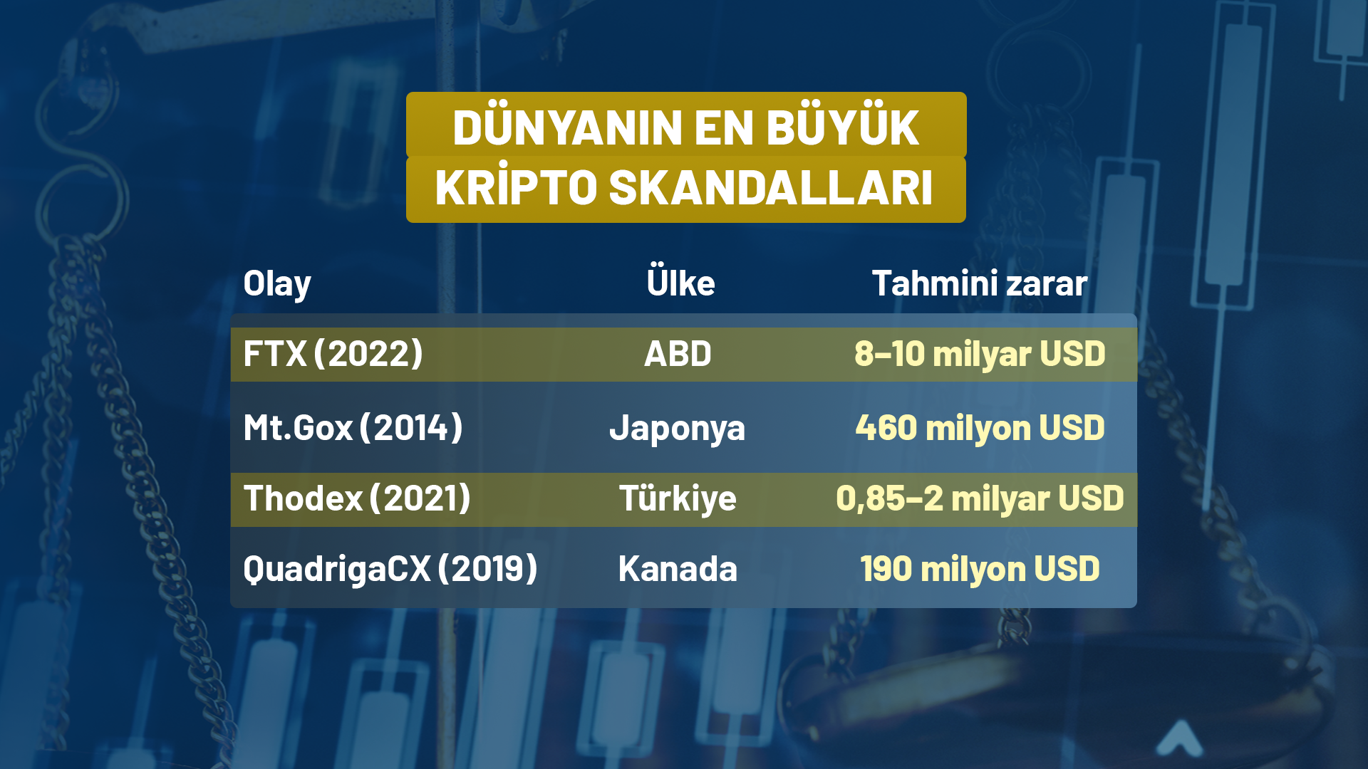 kelebek-1b-dunyanin-en-buyuk-kripto-skandallari.png